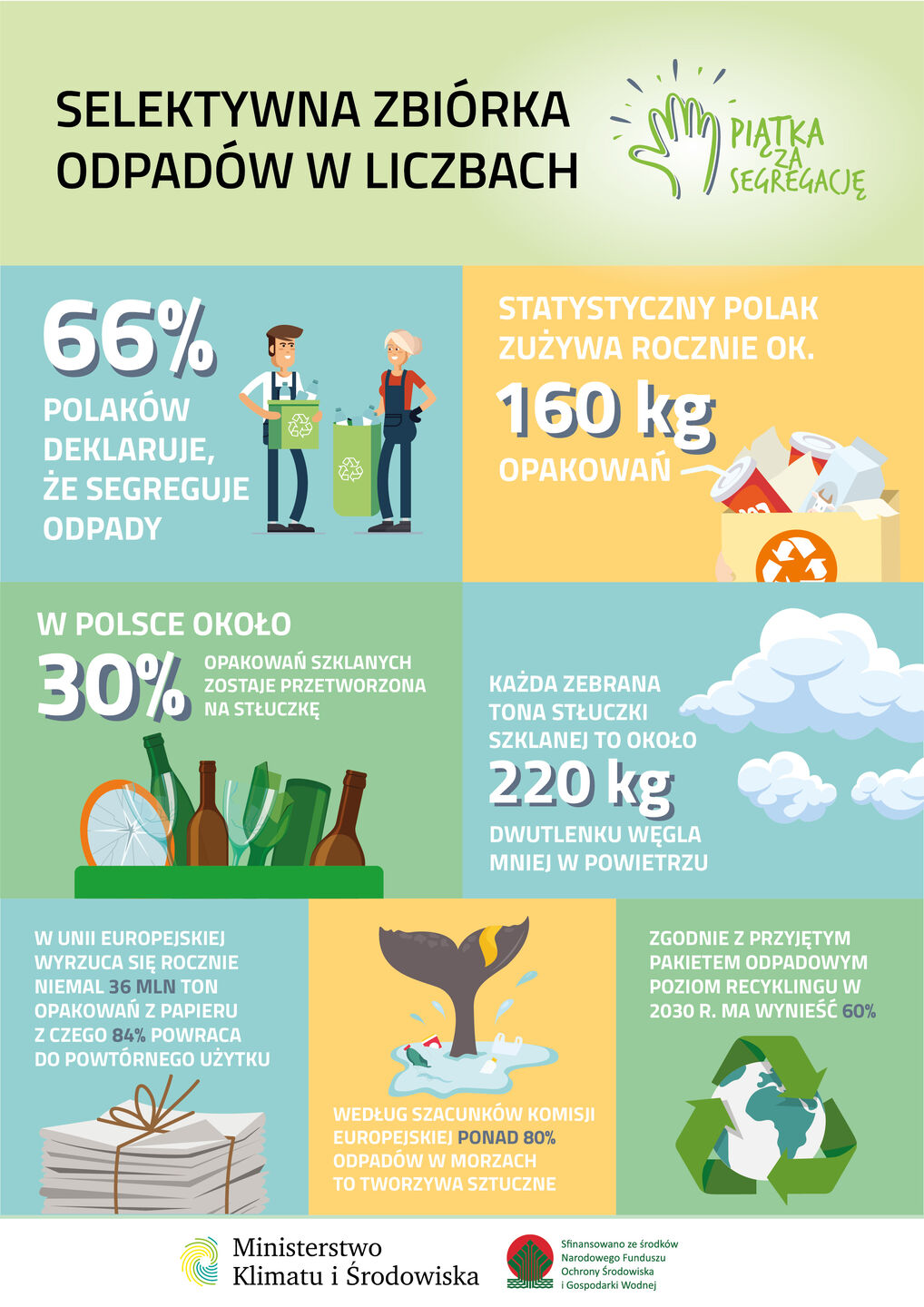 segregacja w liczbach infografika 2