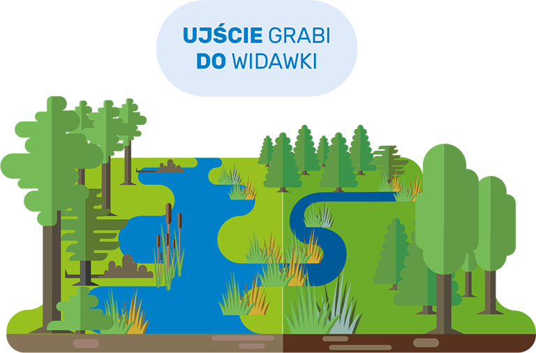 W rejonie Rogóźna, malowniczo płynąca Grabia wpada do Widawki. Miejsce to znajduje się w granicach Obszaru Natura 2000 Grabia. Różnorodność występującej tam roślinności sprawia, że obszar jest szczególnie malowniczy wiosną i latem. infografika spk pkmwiw
